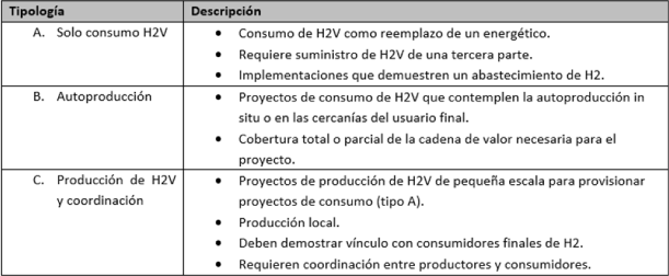 Tabla2